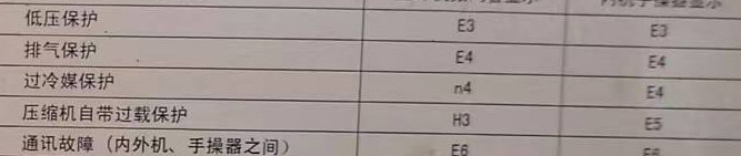 吐鲁番空调电话在哪里找